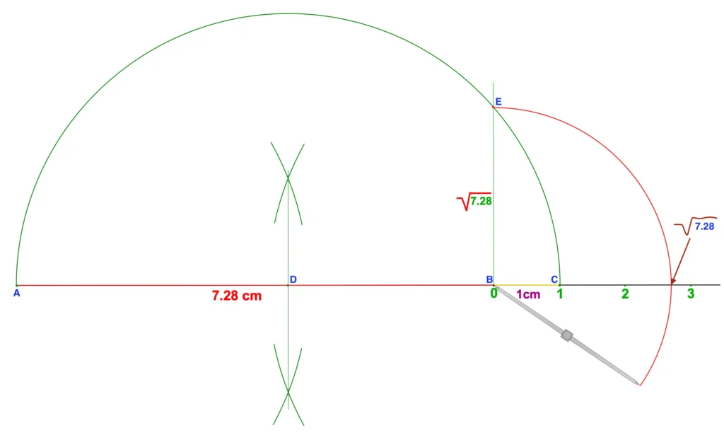 Representation of Square root of 7.28 on the number line